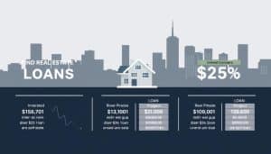 Wo finde ich Vergleichsportale für Immobilienkredite speziell für Eigennutzer?
